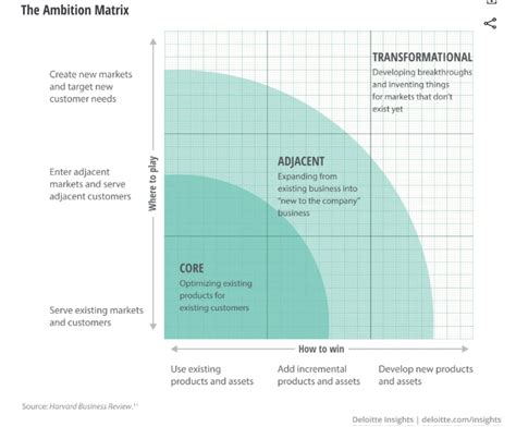 Inversión Del Sector Público En Innovación