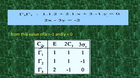 Construction Of C3v Character Table Ppt