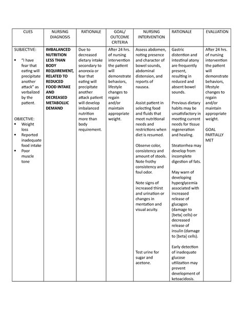 Degala Ncp Concept Map Disease Cues Nursing Diagnosis Rationale Goal Outcome Criteria