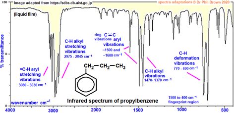 C H Infrared Spectrum Of Propylbenzene Prominent Wavenumbers Cm