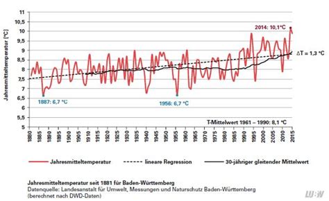 C02 Lüge oder Der Klima Schwindel Seite 632 RC Network de