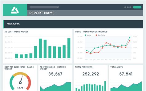 A Powerful Ecommerce Reporting Tool Dashthis