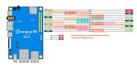 Orange Pi Orangepi