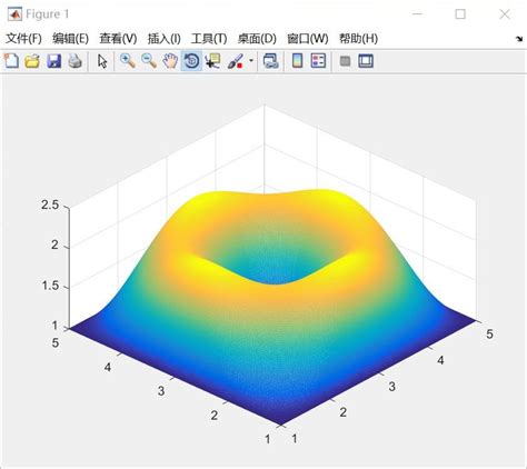 Matlab