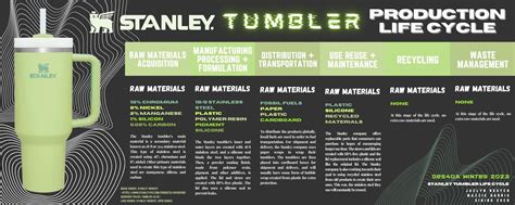 Stanley Tumbler — Design Life Cycle