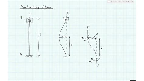 Fixed Fixed Column Deriving The Column Buckling Equations Youtube