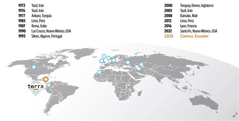 14to Terra Congreso Mundial De Arquitectura Patrimonial En Tierra Cuenca Ecuador Terra 2025