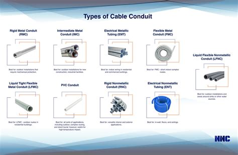 A Full Guide To Types Of Conduit For Cables