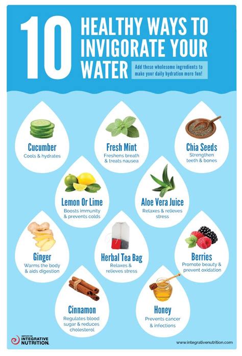 Hydration Inspiration Artofit