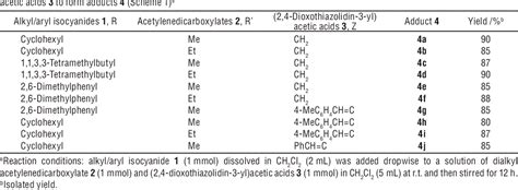 Table 1 From Three Component Coupling Of Alkylaryl Isocyanides Acetylene Dicarboxylates And 2