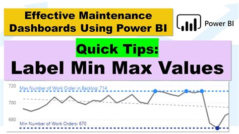 Qt14 Displaying Data Labels For Only Min And Max Values On A Power