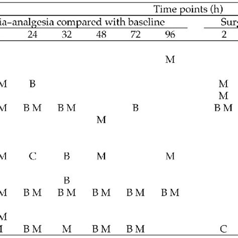 Experimental Conditions By Each Guinea Pig Download Scientific Diagram