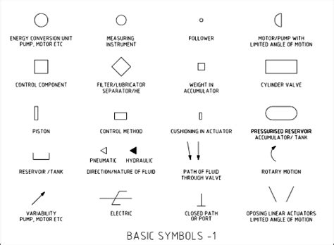 Hyd Schematic Symbols