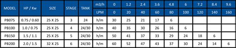 Multistage Booster Pumps T And T Industries