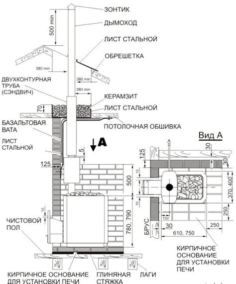 Установка печи на фундамент | A frame house plans, Mobile sauna ...