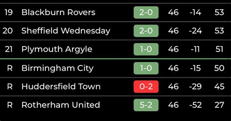 Championship Relegation Fight Finale Rchampionship