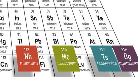 Nuevos Elementos De La Tabla Periodica YouTube