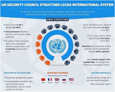 Unsc Reforms Optimize Ias