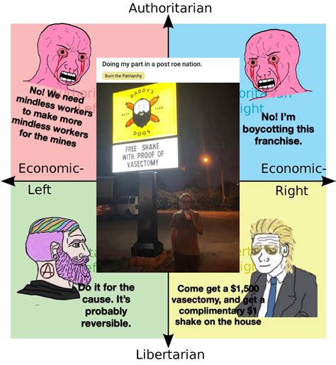 Extreme Centrists Making Waves R Politicalcompassmemes Political