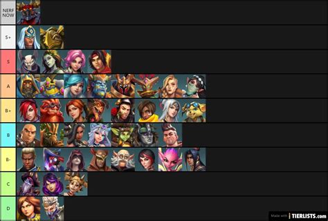 Tier List For Paladins Source Tier List