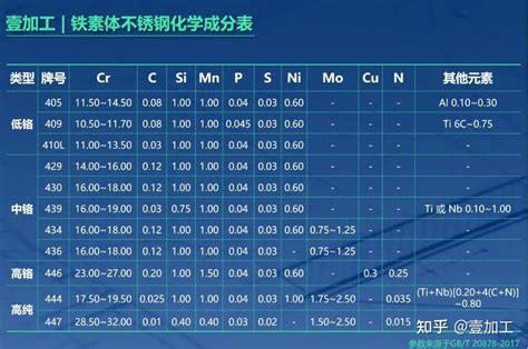 铁素体不锈钢材料特点，一文搞清！ 知乎