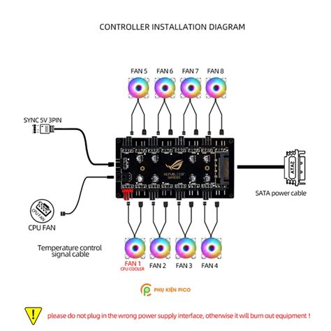 Hub chia Fan RGB ARGB và PWM Fan Hub 8 cổng RGB ARGB và 8 Cổng PWM