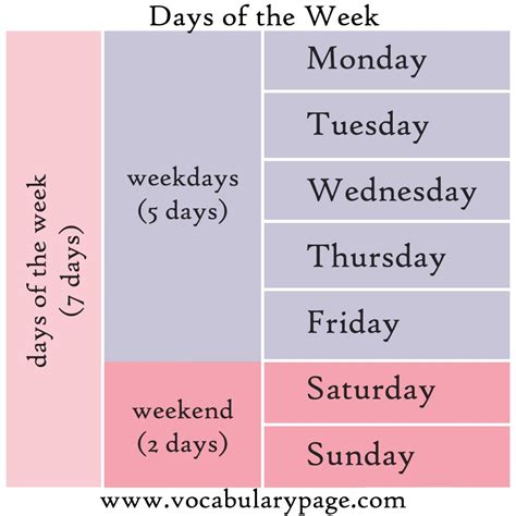 Days Of The Week In English SeanatMaxwell