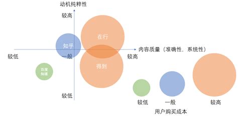 产品竞品分析 竞品分析 竞品分析 大山谷图库