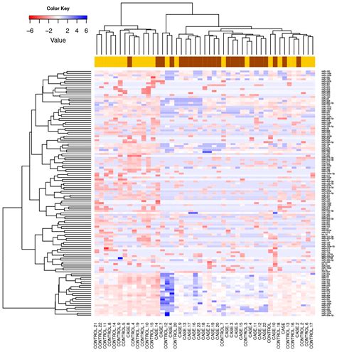 Micrornas Signature Panel Identifies Heavy Drinkers With Alcohol