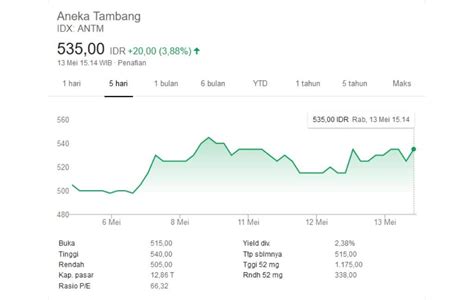 Harga Saham Tkim Hari Ini Homecare24