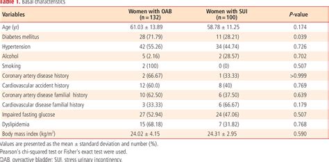 Table 1 From Correlation Analysis About Effect Of Cardiovascular Risk