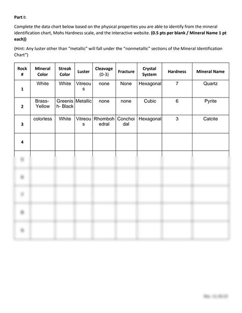 Solution Identifying Minerals Lab Studypool