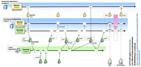 Best Agile Git Flow Cheat Sheet Toritech Hot Sex Picture