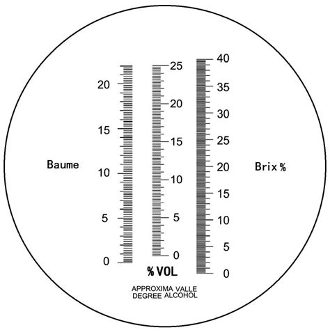 3 In 1 hand held Grape & Alcohol Refractometer RHW 25DATC has three ...