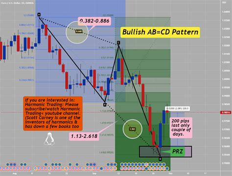 Bullish AB CD Alternate Pattern For OANDA EURUSD By Anbat TradingView