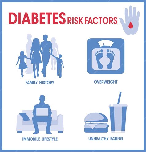 Premium Vector Diabetes Mellitus Risk Factors High Blood Sugar Risk