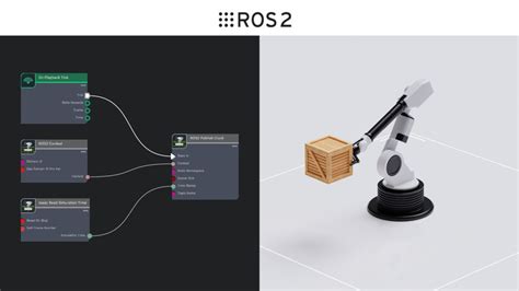 Create Realistic Robotics Simulations With Ros Moveit And Nvidia