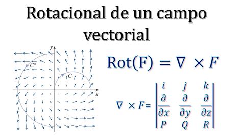 DIVERGENCIA y ROTACIONAL de un CAMPO VECTORIAL Cálculo III YouTube