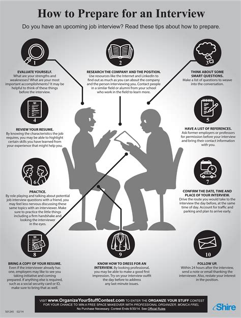 Infographic Job Interview