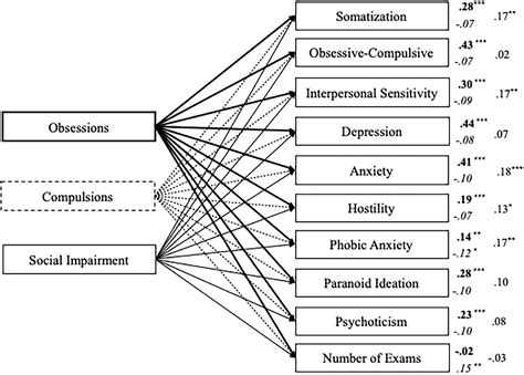 Frontiers Studyholism A New Obsessive Compulsive Related Disorder