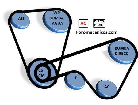 Diagrama De Banda De Chevrolet 3500