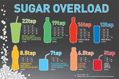 Avoiding Sugary Drinks Prevents Type 2 Diabetes Study