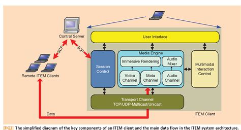 Table From Teleimmersive Audio Visual Communication Using Commodity