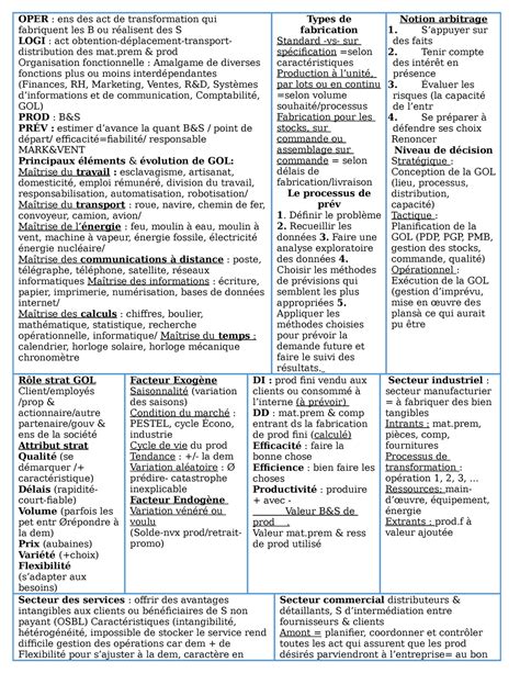 Feuille De Note Intra Notes De Cours 1 6 OPER Ens Des Act De