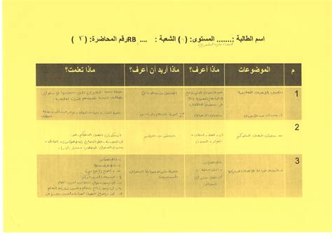 علم نفس التربوي نماذج من المخرجات كورنيل