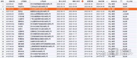 祸起定增，东吴证券被查，一周内三券商被“盯上”，监管风暴席卷券业 继 中信证券 （600030sh）、 海通证券 （600837sh）被