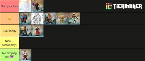 100 Accurate Hotness Scale Tier List Community Rankings TierMaker