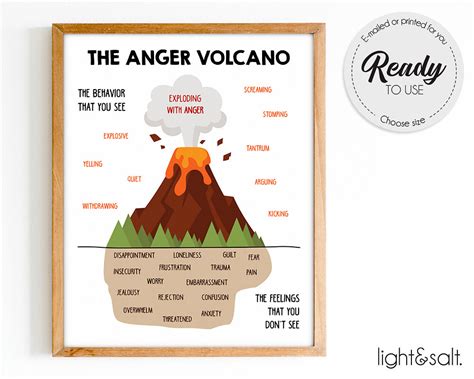 The Anger Volcano Feelings Poster Self Regulation Social Etsy Australia