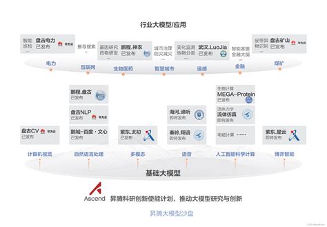 kirin ascend kunpeng harmonyos euler
