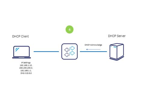 What Is Dhcp Protocol And How Does It Work Grandmetric